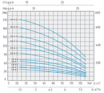 Speroni VR 4-12 IE3