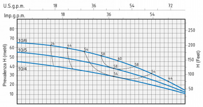 Speroni RSX 10-6 IE3