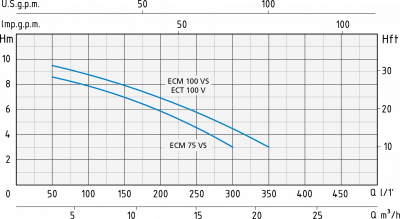 Speroni ECM 75-VS