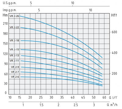 Speroni VR 2-6 IE3