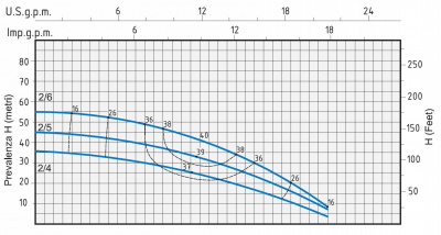 Speroni RSX 2-6 IE3
