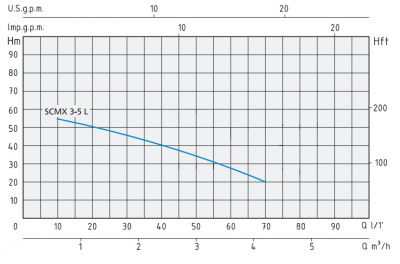 Speroni SCMX 3-5/L