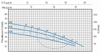 Speroni RVX 4-6 IE3