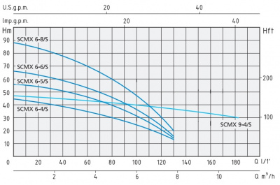 Speroni SCMX 6-6/S