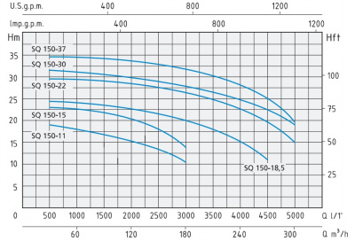 Speroni SQ 150-15