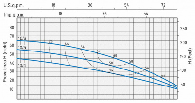 Speroni RVX 10-6 IE3